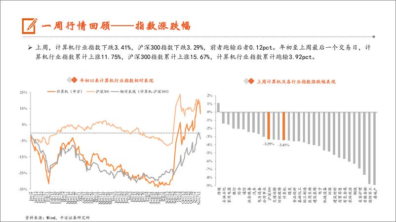 《计算机行业：珠海航展首设低空经济馆，政策与市场共同驱动低空经济产业发展-241118-平安证券-10页》 - 第6页预览图