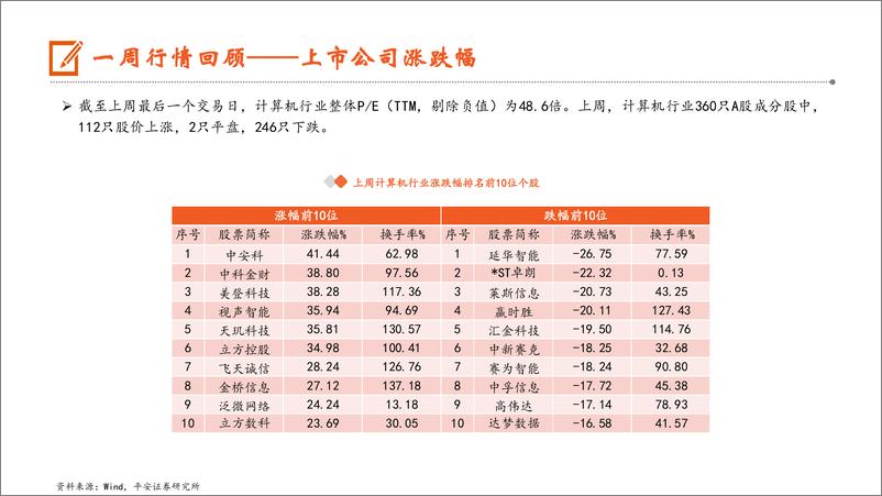 《计算机行业：珠海航展首设低空经济馆，政策与市场共同驱动低空经济产业发展-241118-平安证券-10页》 - 第7页预览图