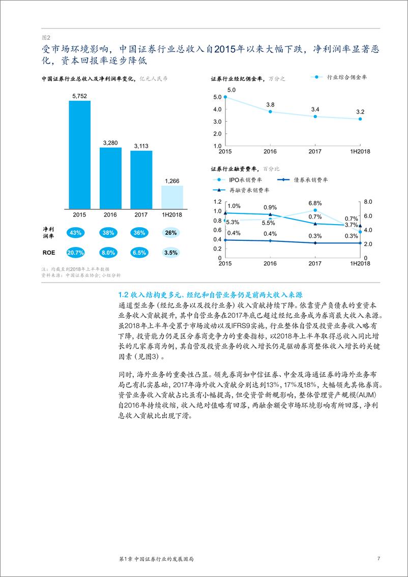 《证券行业：展望2019中国证券业，把握五大趋势六大主题-20190112-麦肯锡-34页》 - 第8页预览图