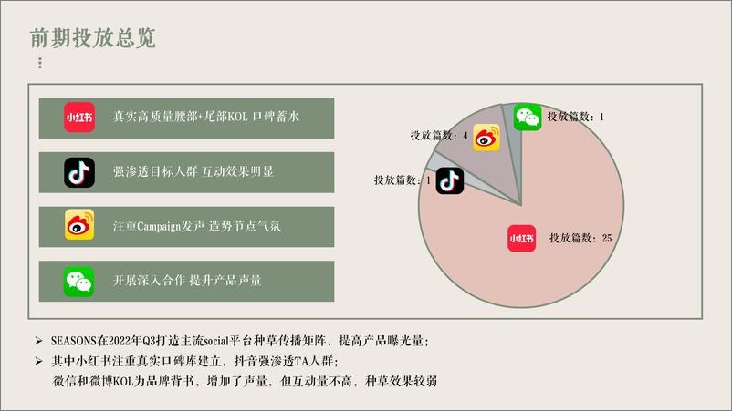 《香薰机品牌社交种草方案【家电】【种草营销】【小红书 抖音 微博 微信公众号】》 - 第4页预览图