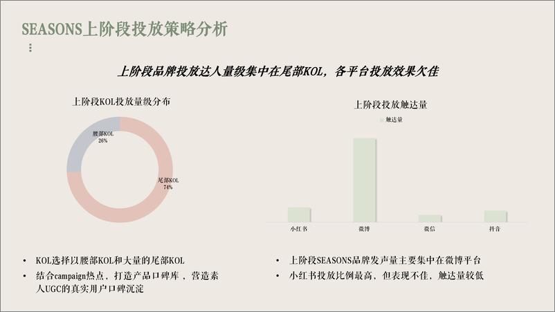 《香薰机品牌社交种草方案【家电】【种草营销】【小红书 抖音 微博 微信公众号】》 - 第6页预览图