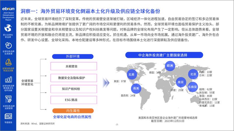 《亿邦智库_2024年全球化新品牌洞察报告》 - 第8页预览图