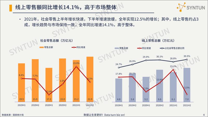 《2022年电商发展分析报告+-星图数据-38页》 - 第5页预览图