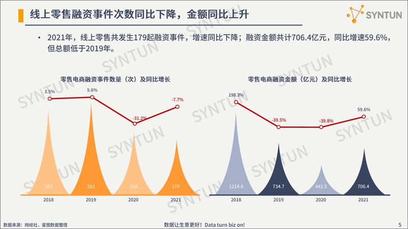 《2022年电商发展分析报告+-星图数据-38页》 - 第6页预览图