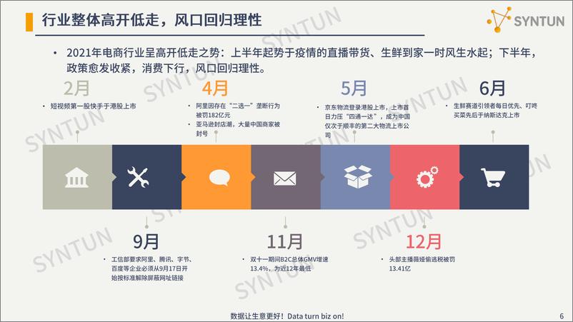 《2022年电商发展分析报告+-星图数据-38页》 - 第7页预览图