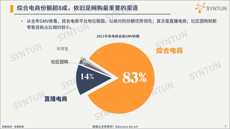 《2022年电商发展分析报告+-星图数据-38页》 - 第8页预览图