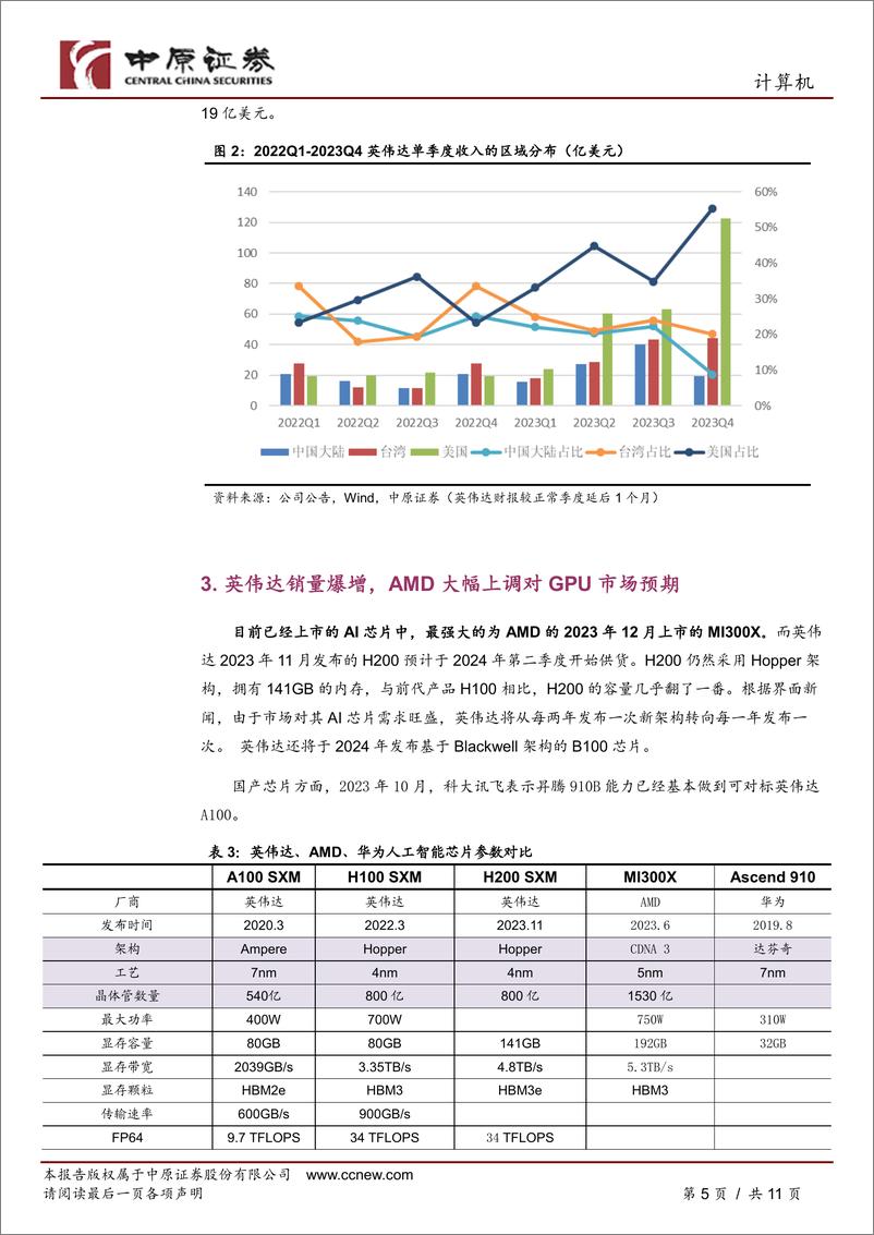 《人工智能专题研究（二）：Sora发布后，重新审视AI的发展走向-20240223-中原证券-11页》 - 第5页预览图