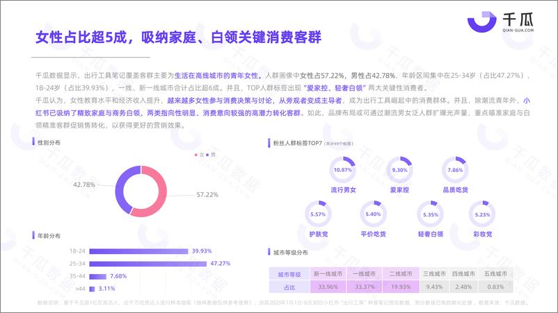 《果集·千瓜2023出行工具赛道洞察数据报告（小红书平台）-18页》 - 第8页预览图