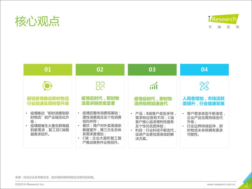 《2020年中国即时物流行业研究报告》 - 第2页预览图