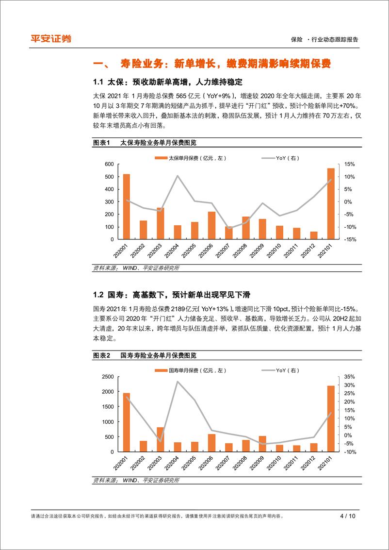 《保险行业动态跟踪报告：首月录得“开门红”，关注资负双驱下的估值修复-20210224-平安证券-10页》 - 第4页预览图