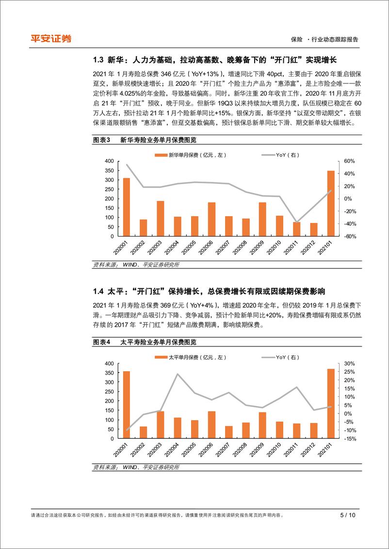 《保险行业动态跟踪报告：首月录得“开门红”，关注资负双驱下的估值修复-20210224-平安证券-10页》 - 第5页预览图