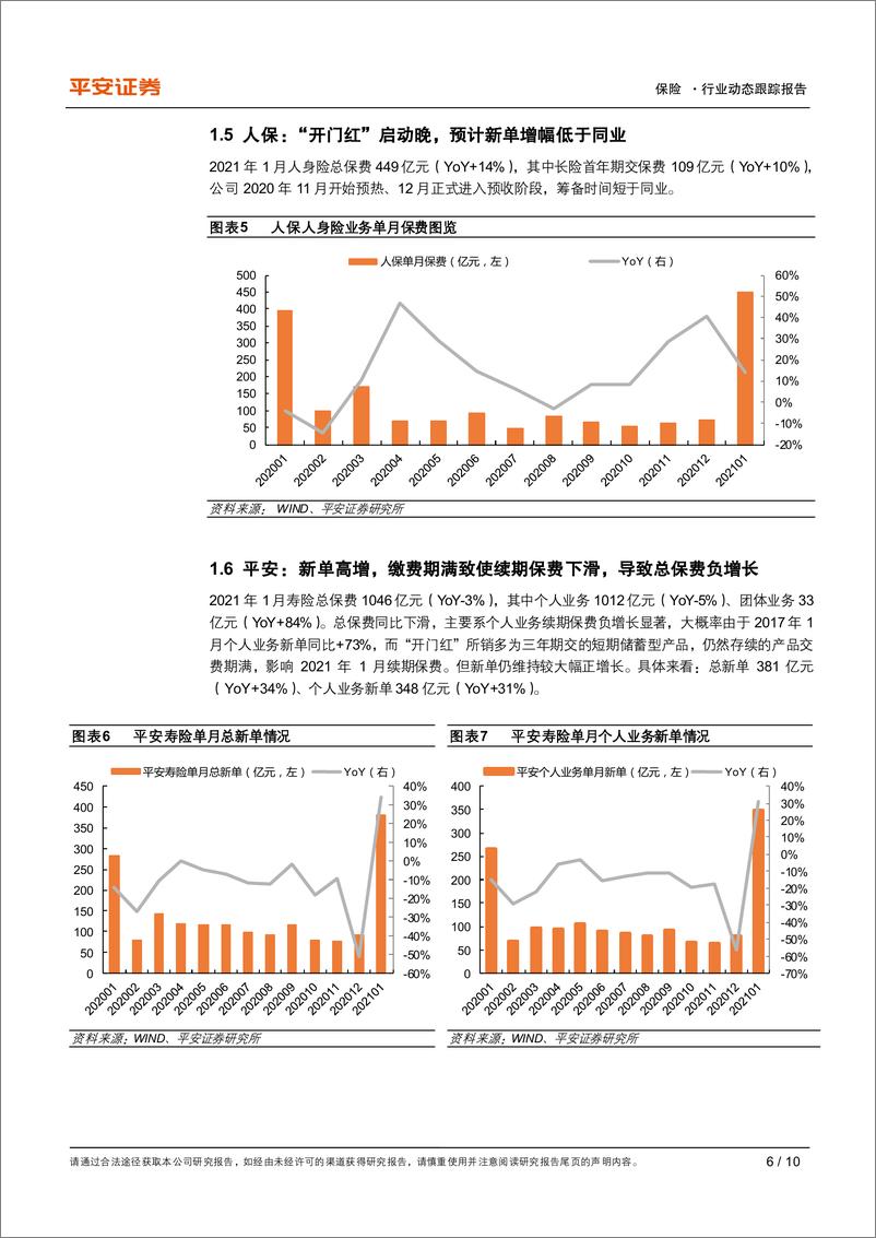 《保险行业动态跟踪报告：首月录得“开门红”，关注资负双驱下的估值修复-20210224-平安证券-10页》 - 第6页预览图