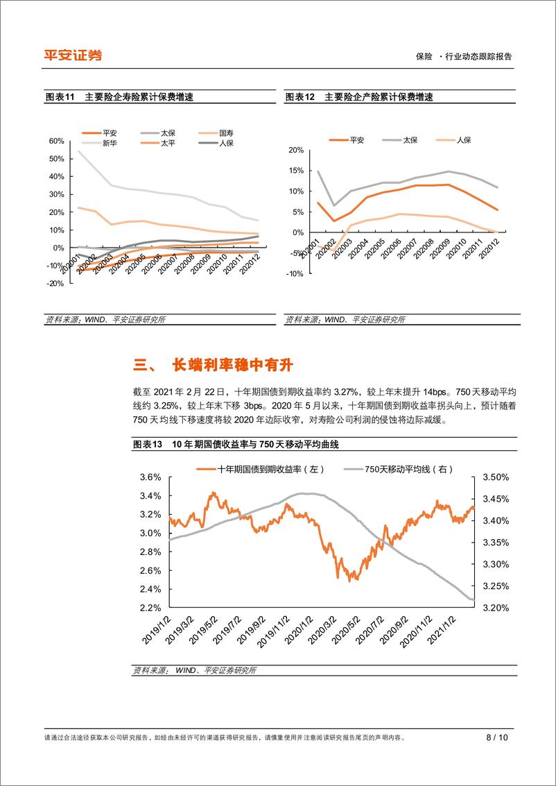 《保险行业动态跟踪报告：首月录得“开门红”，关注资负双驱下的估值修复-20210224-平安证券-10页》 - 第8页预览图