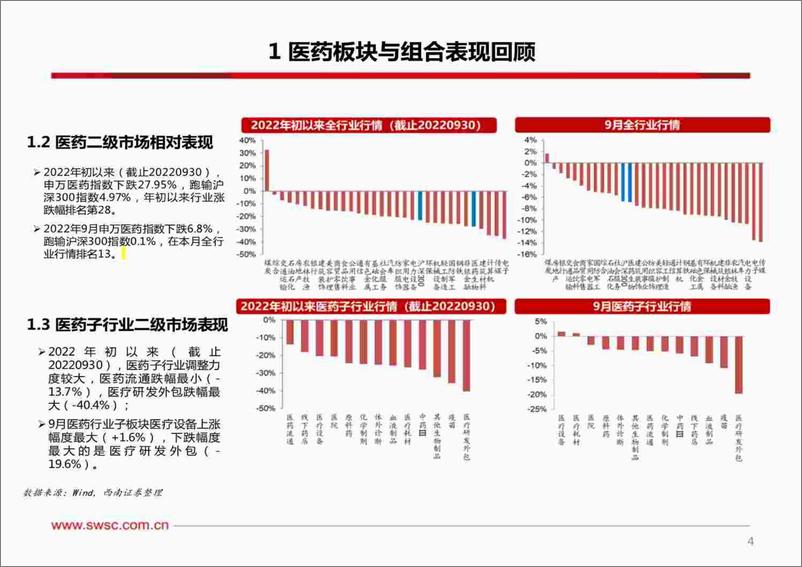 《医药行业2022年10月投资月报：重点关注医疗新基建、穿越医保、疫情复苏三大板块-20221012-西南证券-107页》 - 第6页预览图