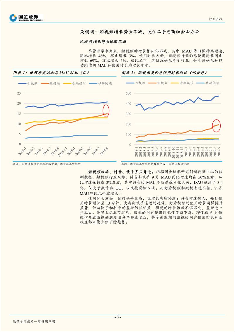 《互联网行业：移动互联网APP九月数据分析，短视频增长势头不减，关注金山办公-20191020-国金证券-15页》 - 第4页预览图