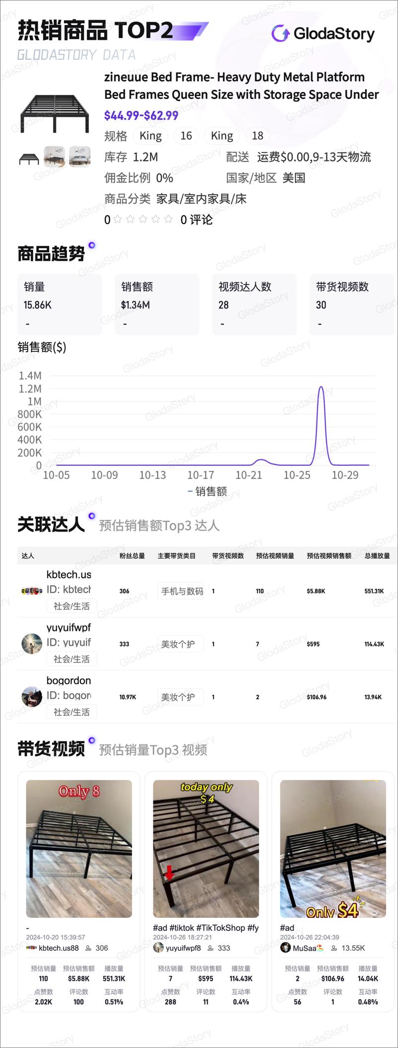 《2024年10月TikTok美区家具品类分析报告-12页》 - 第6页预览图