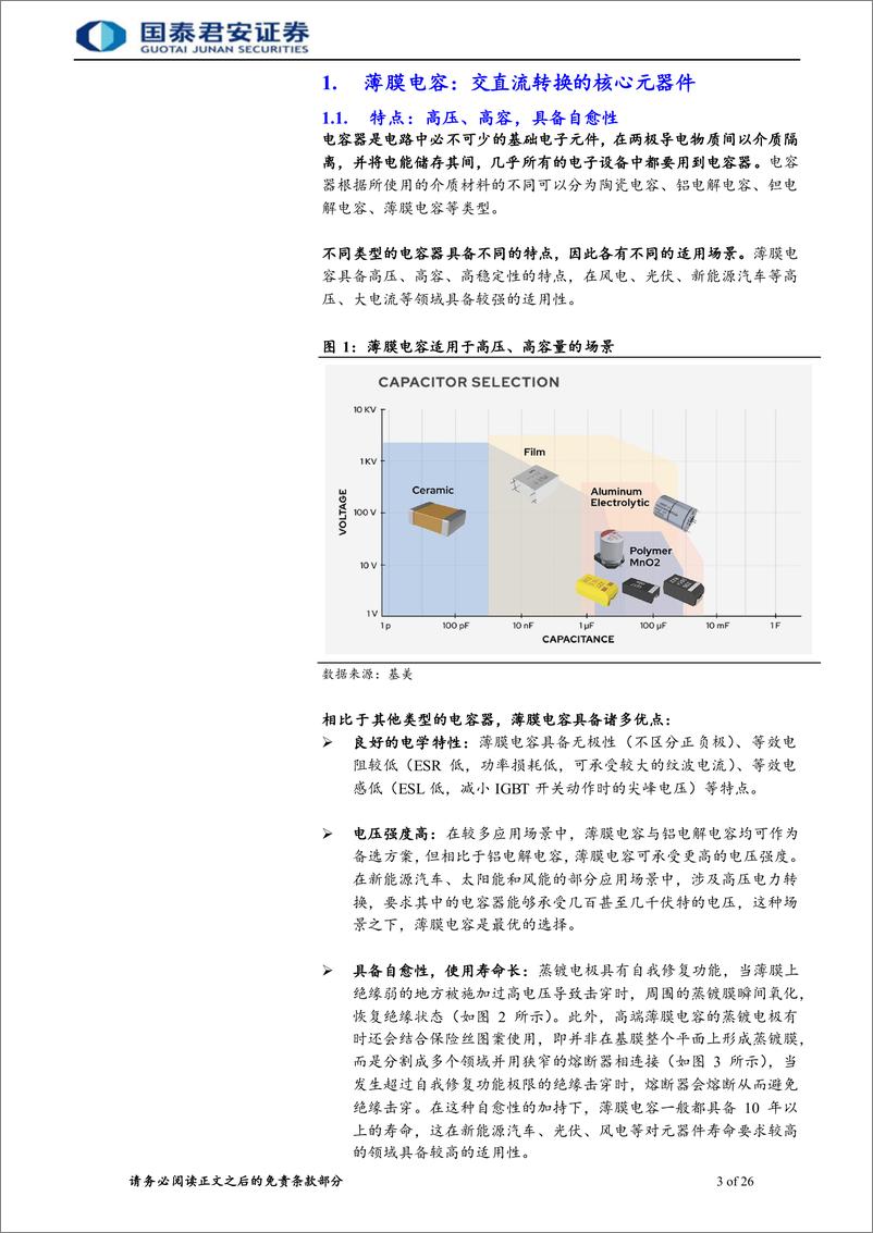 《薄膜电容行业报告：新能源车、光伏、风电驱动，薄膜电容市场潜力巨大-20220525-国泰君安-33页》 - 第4页预览图