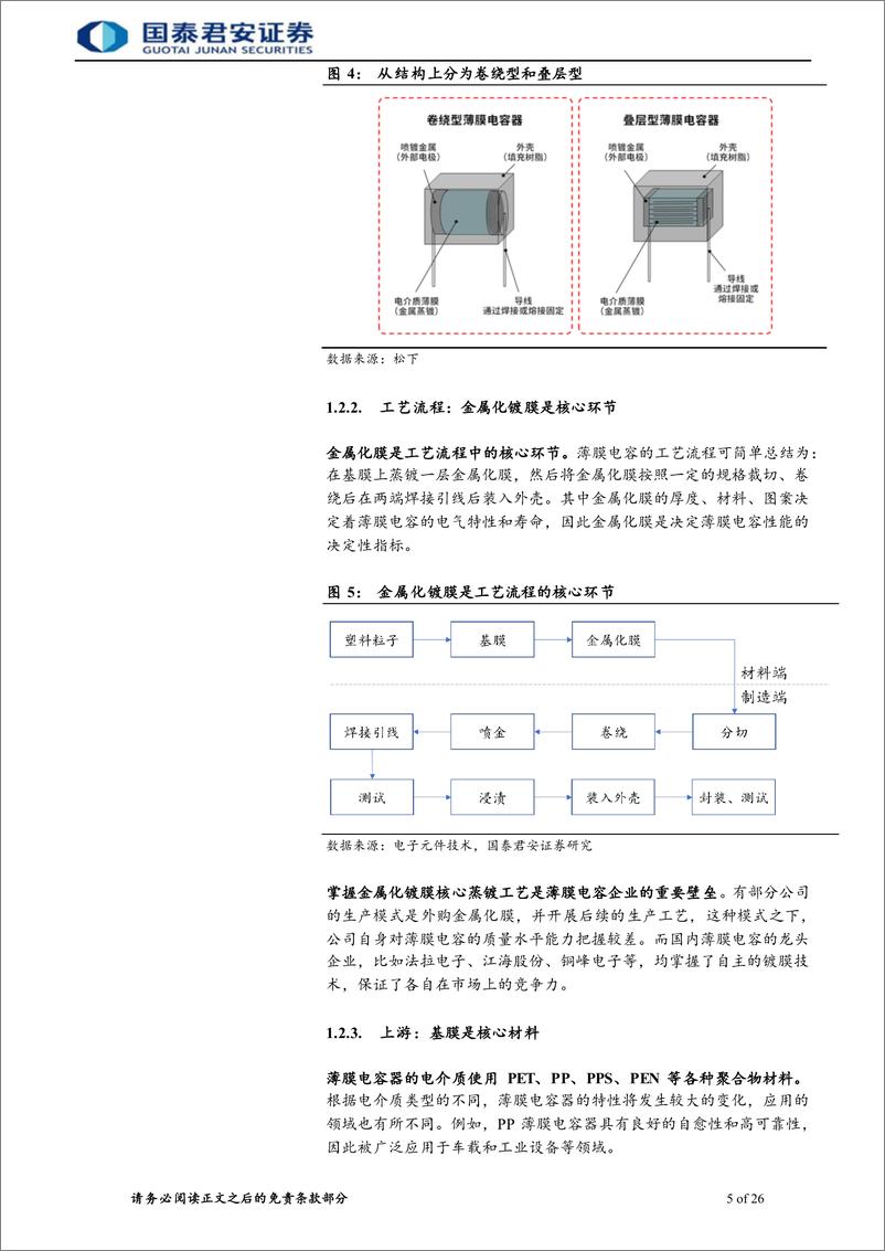 《薄膜电容行业报告：新能源车、光伏、风电驱动，薄膜电容市场潜力巨大-20220525-国泰君安-33页》 - 第6页预览图