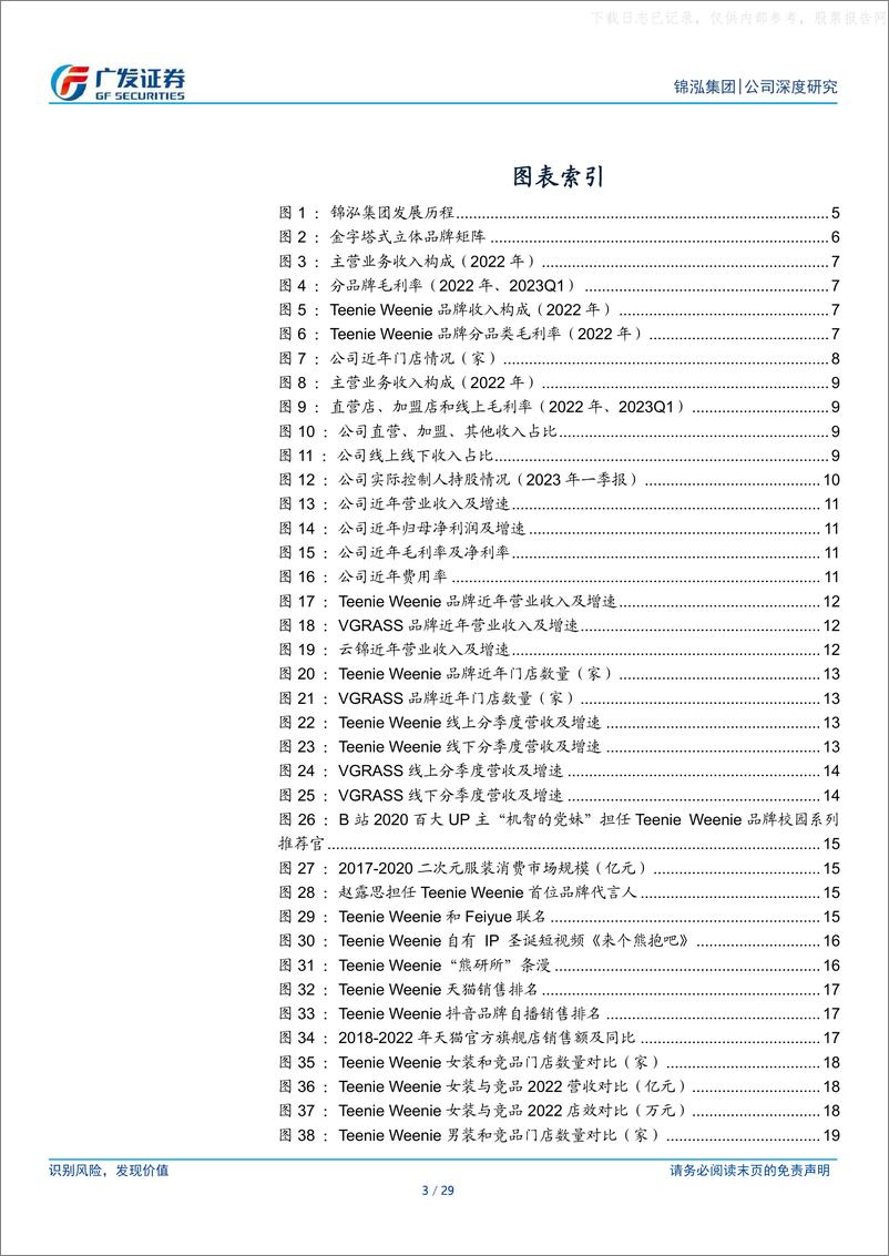 《广发证券-锦泓集团(603518)Teenie+Weenie品牌力不断提升，未来成长空间大-230526》 - 第3页预览图