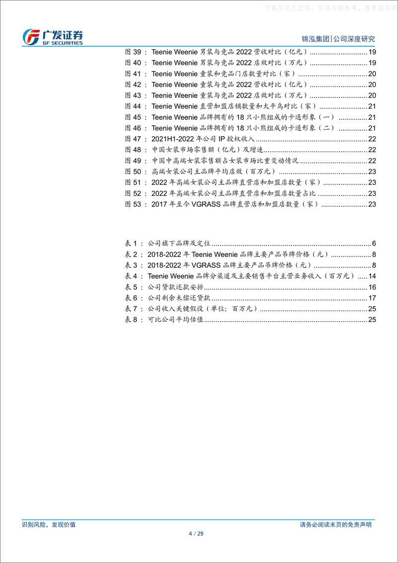 《广发证券-锦泓集团(603518)Teenie+Weenie品牌力不断提升，未来成长空间大-230526》 - 第4页预览图