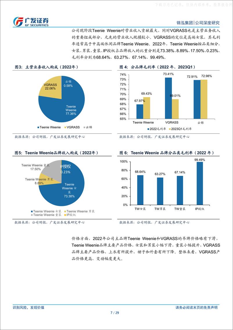 《广发证券-锦泓集团(603518)Teenie+Weenie品牌力不断提升，未来成长空间大-230526》 - 第7页预览图