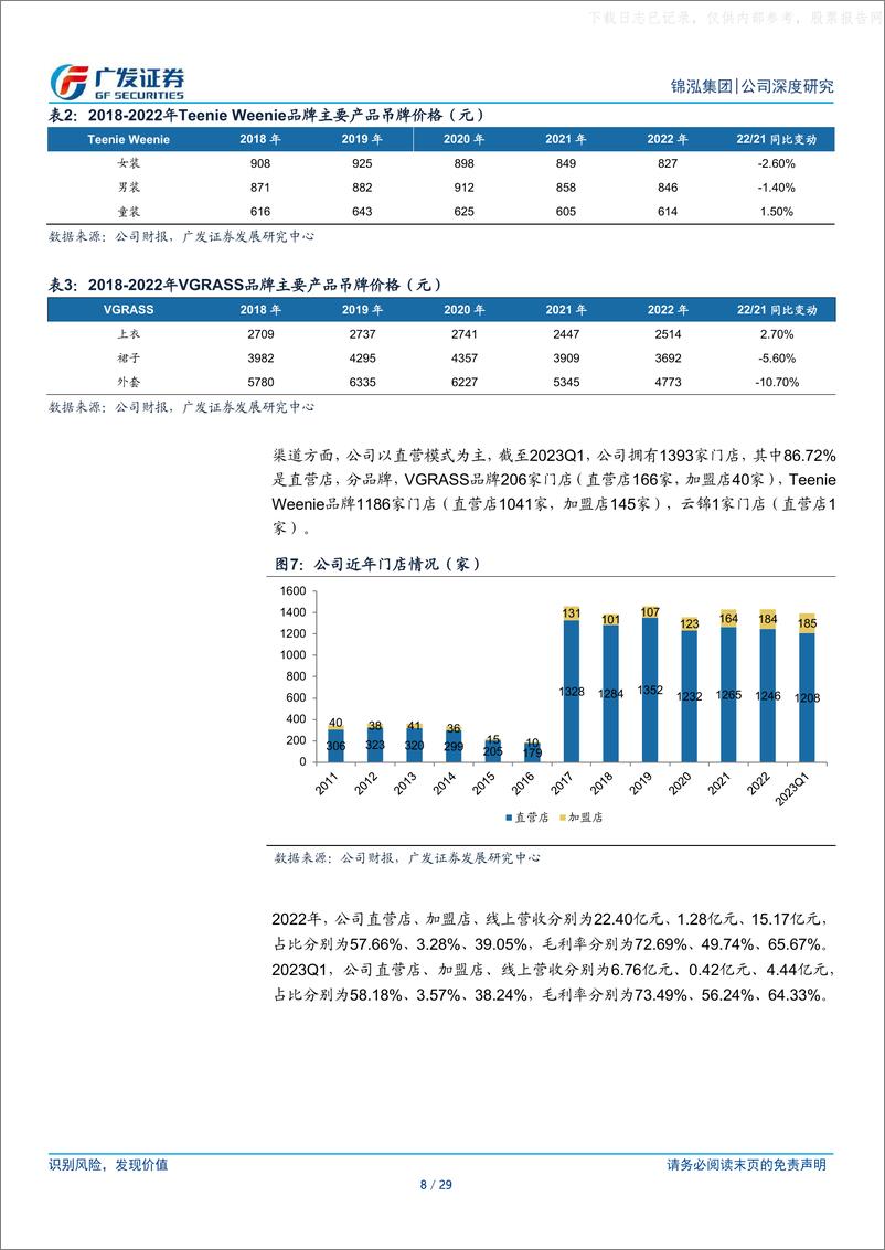 《广发证券-锦泓集团(603518)Teenie+Weenie品牌力不断提升，未来成长空间大-230526》 - 第8页预览图