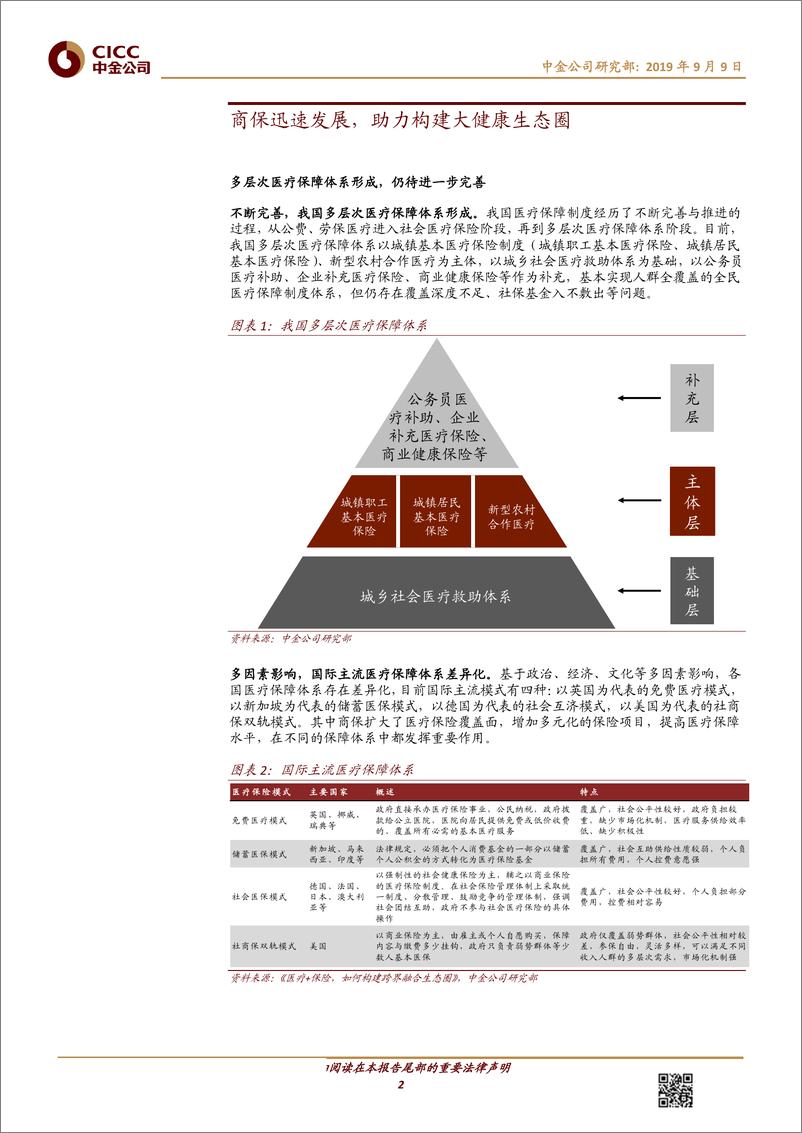 《医疗健康行业：商保迅速发展，助力构建大健康生态圈-20190909-中金公司-18页》 - 第3页预览图