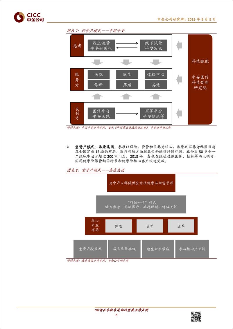 《医疗健康行业：商保迅速发展，助力构建大健康生态圈-20190909-中金公司-18页》 - 第7页预览图