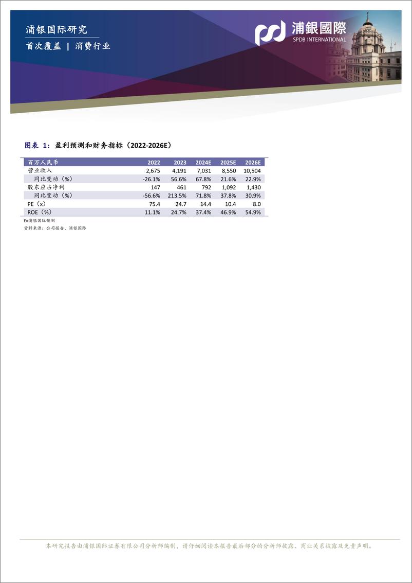 《上美股份(2145.HK)多品牌、多渠道、多系列延续主品牌的强势增长-241120-浦银国际-40页》 - 第2页预览图