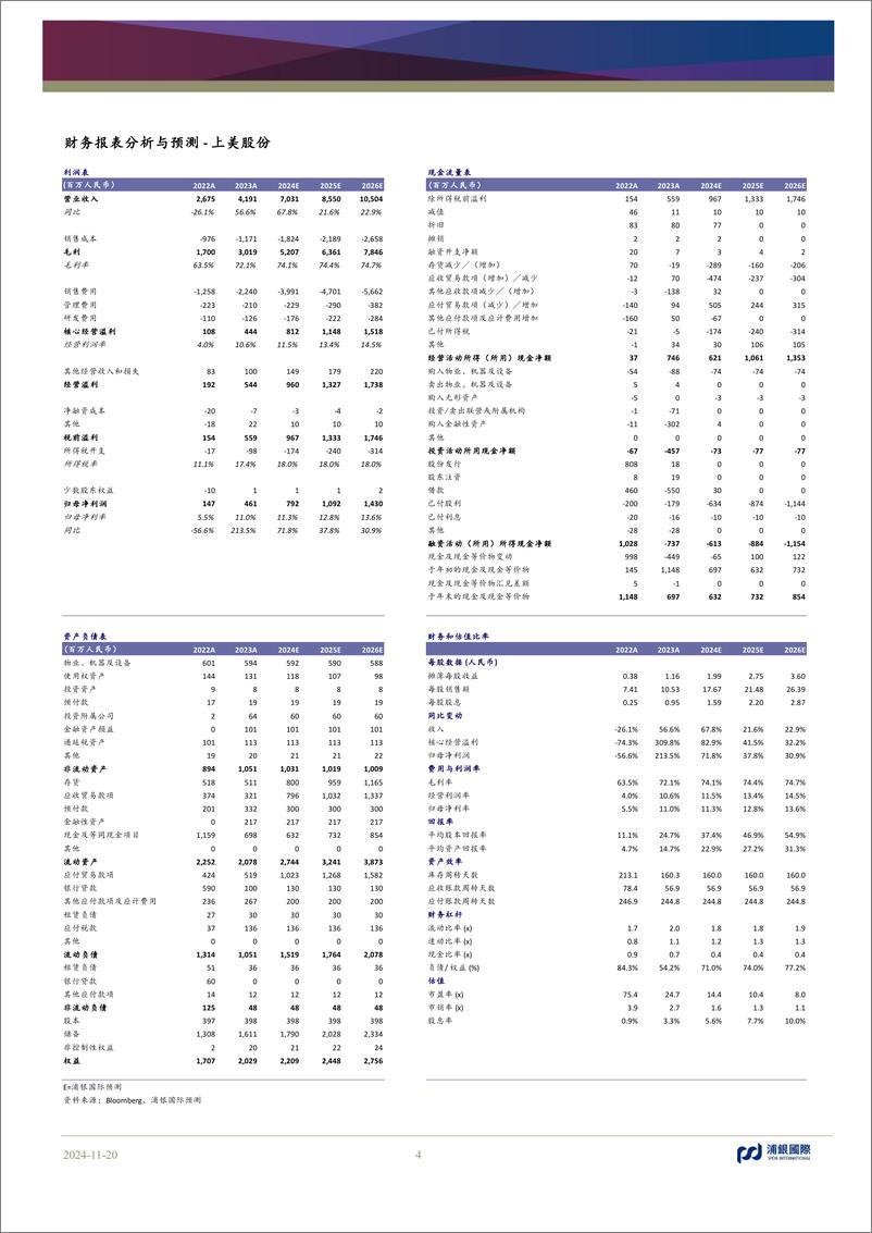 《上美股份(2145.HK)多品牌、多渠道、多系列延续主品牌的强势增长-241120-浦银国际-40页》 - 第4页预览图