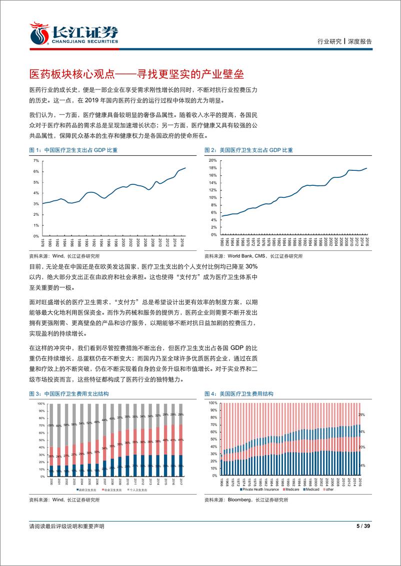 《医药行业2019年年度策略：寻找更坚实的产业壁垒-20191228-长江证券-39页》 - 第6页预览图