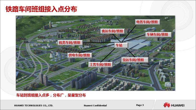 《华为铁路班组信息化GPON解决方案》 - 第3页预览图