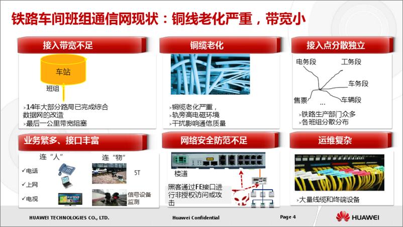 《华为铁路班组信息化GPON解决方案》 - 第4页预览图