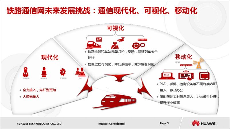 《华为铁路班组信息化GPON解决方案》 - 第5页预览图