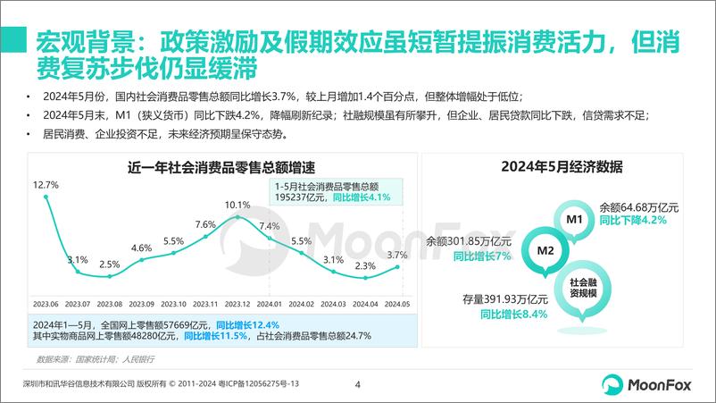 《2024年“618”购物节洞察-18页》 - 第4页预览图