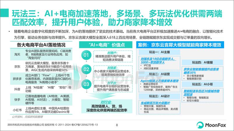 《2024年“618”购物节洞察-18页》 - 第8页预览图