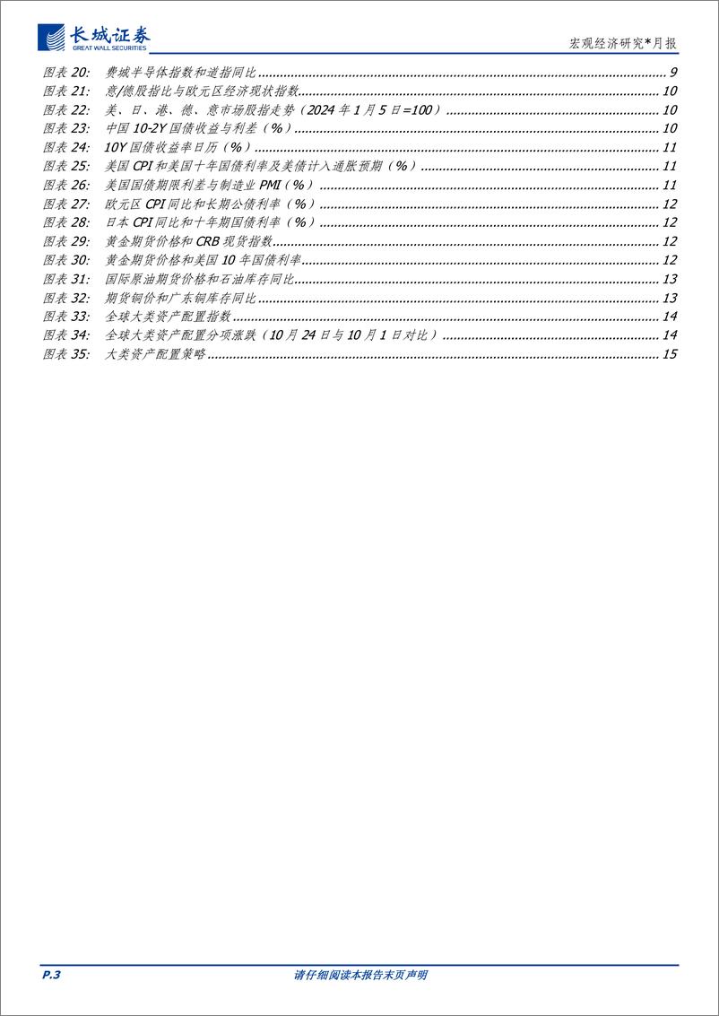 《宏观经济研究＊月报：十一月全球大类资产配置报告-241028-长城证券-16页》 - 第3页预览图