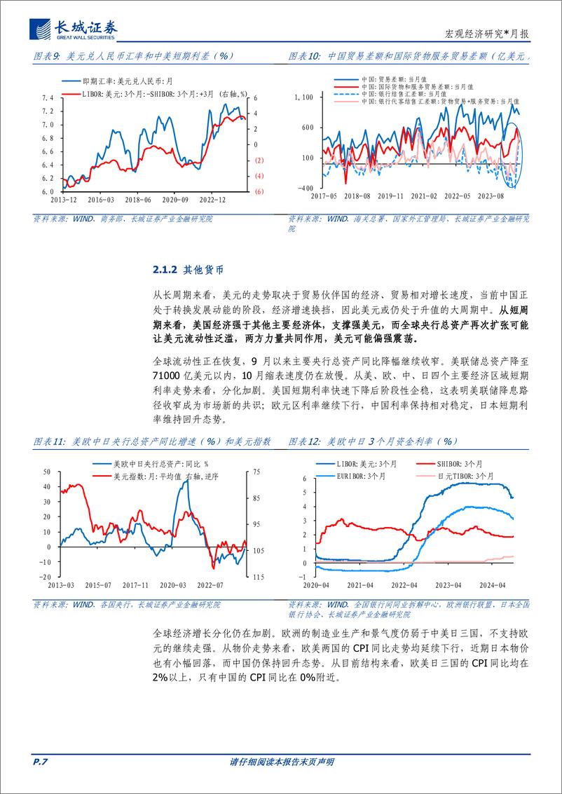 《宏观经济研究＊月报：十一月全球大类资产配置报告-241028-长城证券-16页》 - 第7页预览图