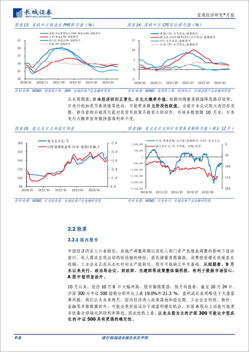 《宏观经济研究＊月报：十一月全球大类资产配置报告-241028-长城证券-16页》 - 第8页预览图