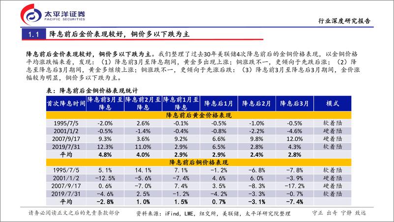 《有色金属行业深度报告：当金铜遇上降息，观一叶而知深秋-240813-太平洋证券-18页》 - 第3页预览图