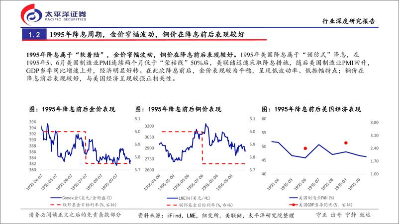 《有色金属行业深度报告：当金铜遇上降息，观一叶而知深秋-240813-太平洋证券-18页》 - 第4页预览图