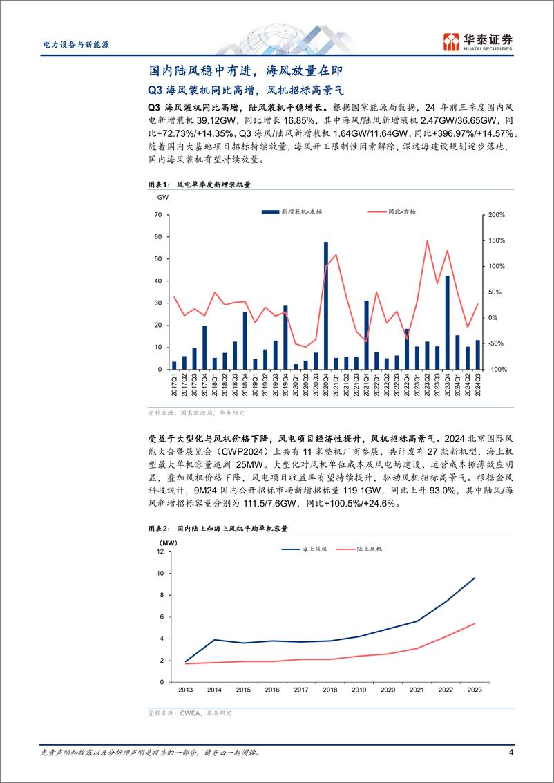 《电力设备与新能源行业年度策略：风电，国内装机高增，出海进展顺利-241129-华泰证券-23页》 - 第4页预览图