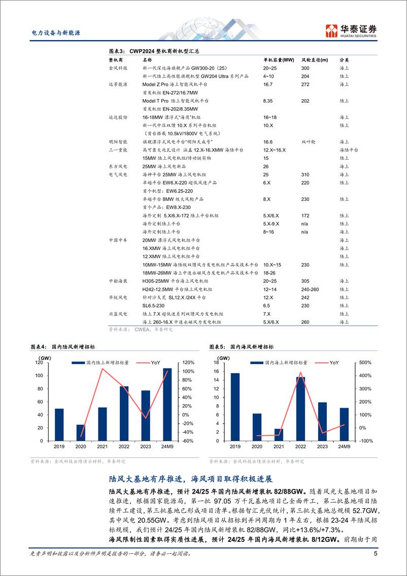 《电力设备与新能源行业年度策略：风电，国内装机高增，出海进展顺利-241129-华泰证券-23页》 - 第5页预览图