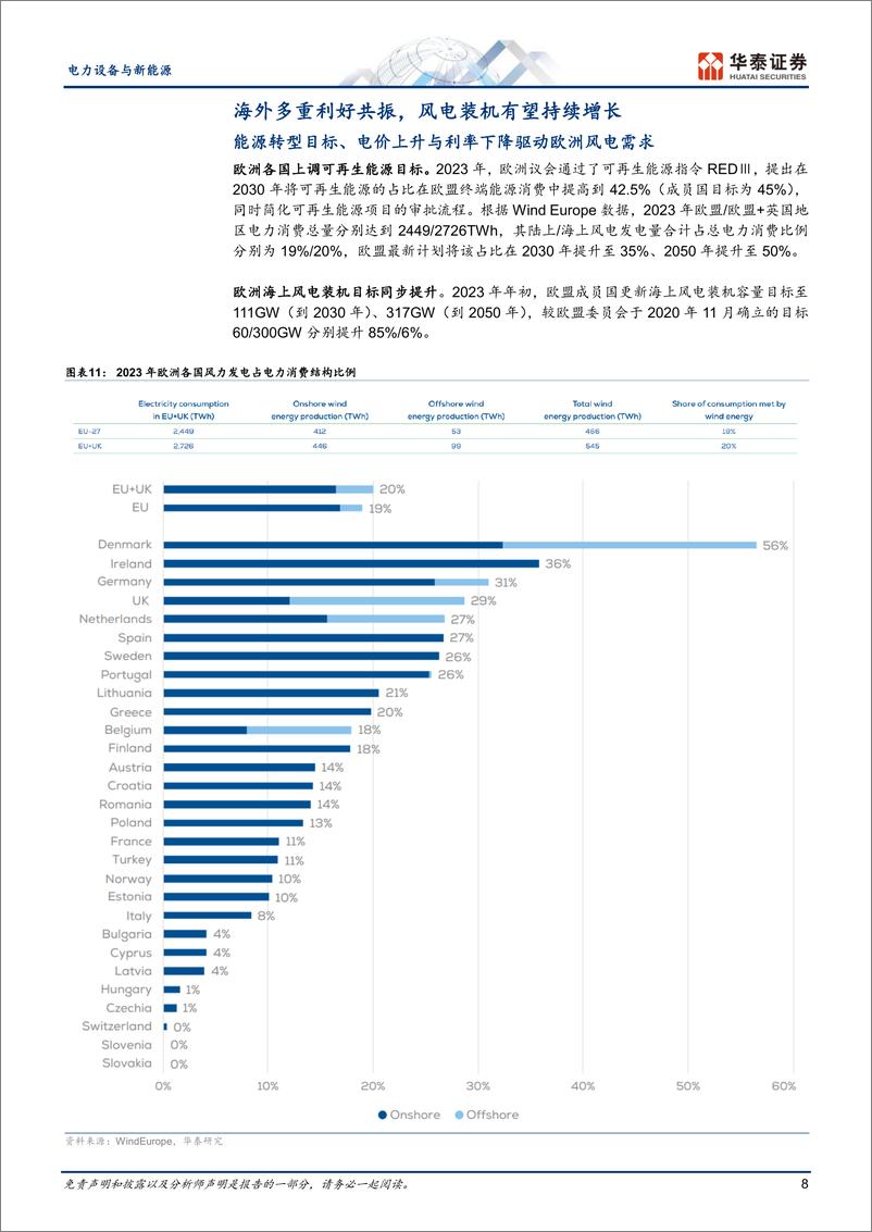 《电力设备与新能源行业年度策略：风电，国内装机高增，出海进展顺利-241129-华泰证券-23页》 - 第8页预览图