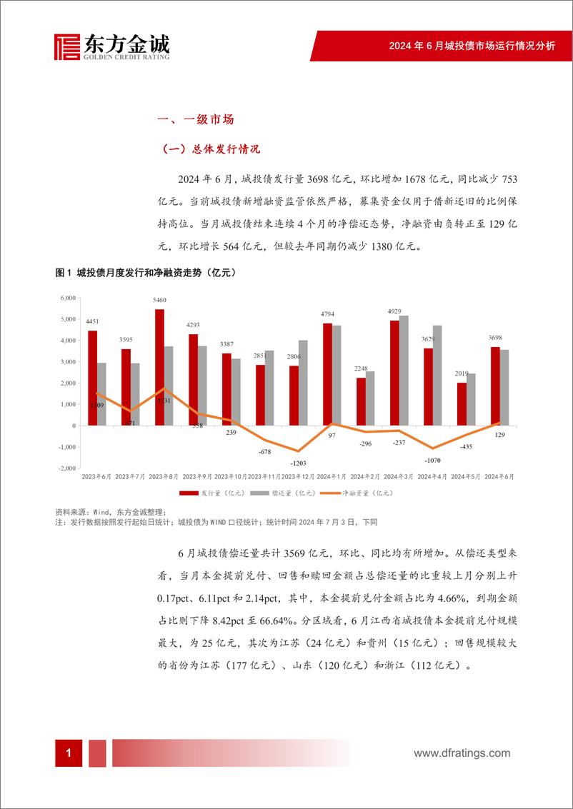 《2024年6月城投债市场运行情况分析：城投债净融资转正，收益率持续走低-240711-东方金诚-22页》 - 第2页预览图