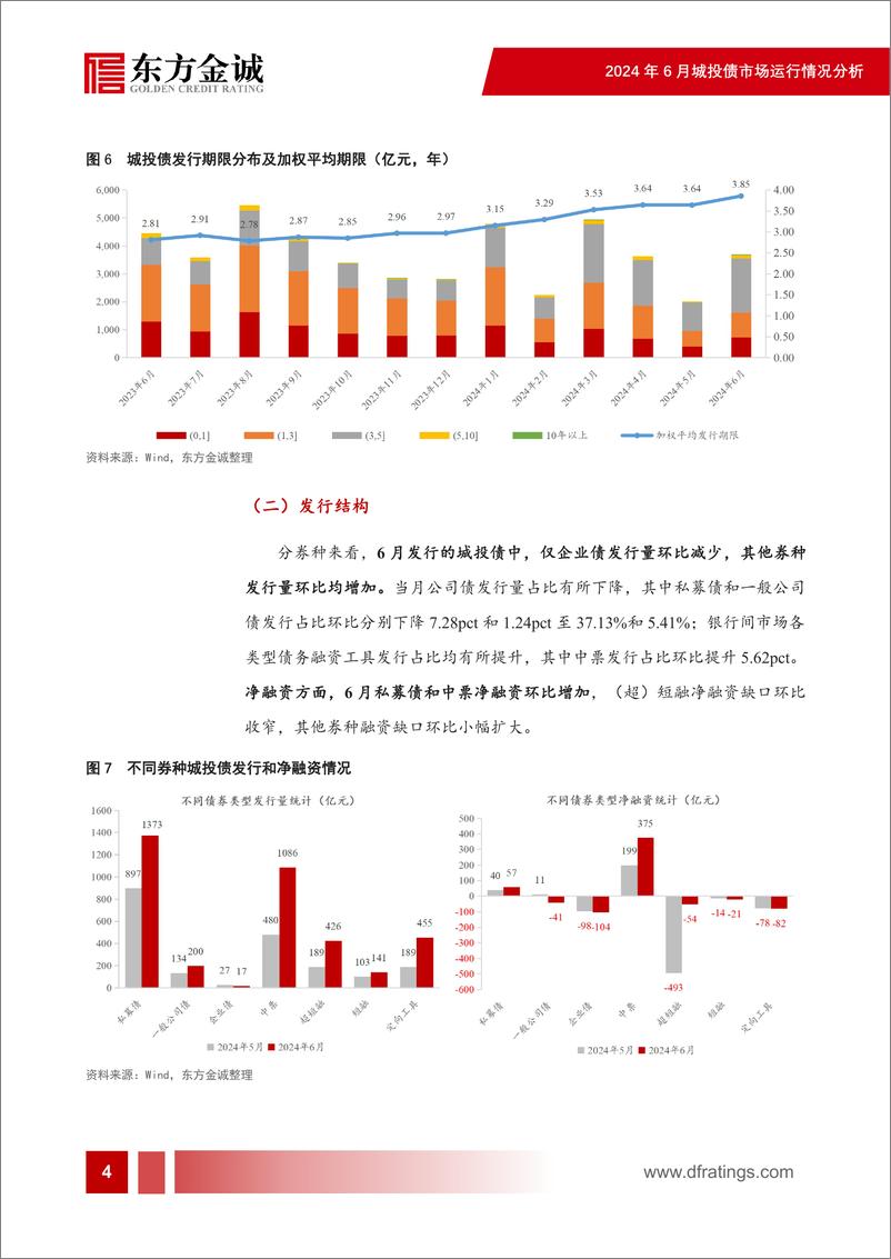 《2024年6月城投债市场运行情况分析：城投债净融资转正，收益率持续走低-240711-东方金诚-22页》 - 第5页预览图