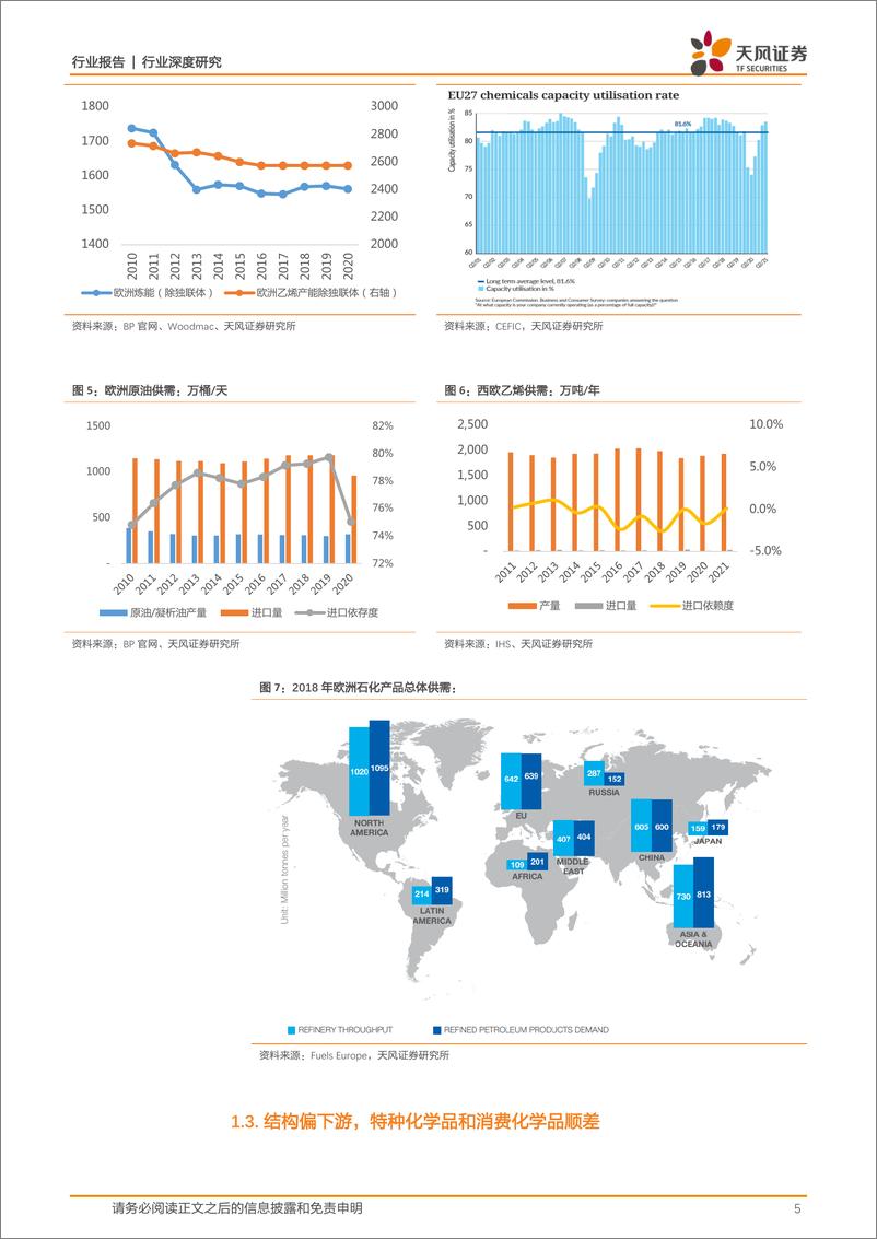 《石油石化行业：能源转型下，欧洲炼化乙烯行业的现状与趋势-20220701-天风证券-21页》 - 第6页预览图