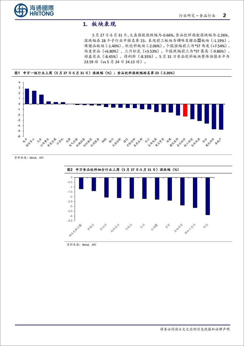 《食品行业：1-4月贵州省烟酒类商品零售额同比%2b124.4%25-240604-海通国际-24页》 - 第2页预览图