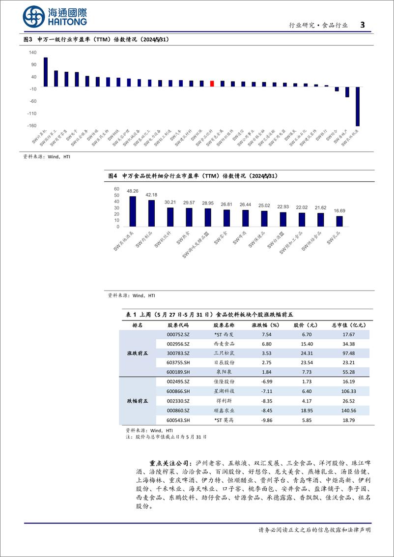 《食品行业：1-4月贵州省烟酒类商品零售额同比%2b124.4%25-240604-海通国际-24页》 - 第3页预览图