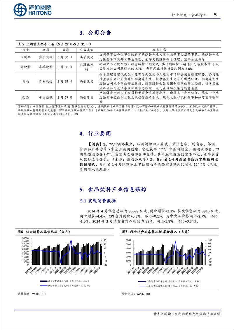 《食品行业：1-4月贵州省烟酒类商品零售额同比%2b124.4%25-240604-海通国际-24页》 - 第5页预览图